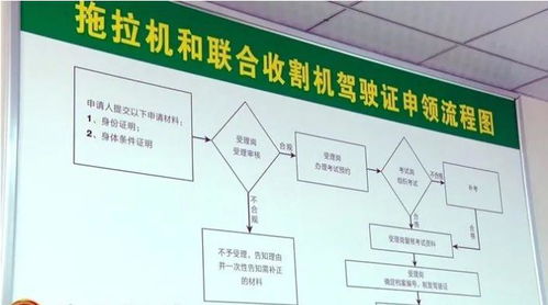 遂平縣農機中心 送技術送服務，三夏生產有保障