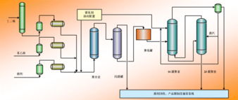 SBS苯乙烯-丁二烯熱塑性彈體 生產技術、產品與服務及技術許可