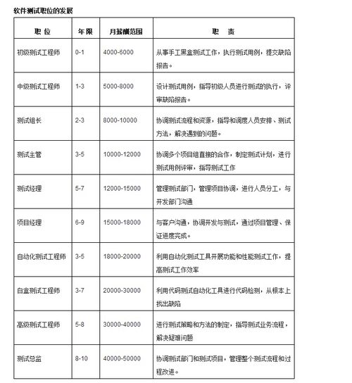 北京軟件測試與開發(fā)培訓(xùn)指南 價格、機(jī)構(gòu)選擇與博測、淘學(xué)解析