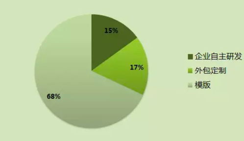 北京小程序軟件開發公司優秀技術服務盤點